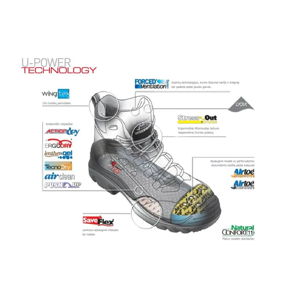 Darbo batai U-POWER PREDATOR S3 SRC Darbo batai U-POWER PREDATOR S3 SRC